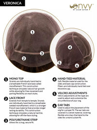 Veronica Wig by Envy | Human Hair/Heat Friendly Synthetic Blend Hair | Average Cap