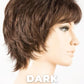 Click Wig by Ellen Wille | Synthetic Hair | Petite/Average Cap
