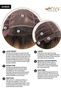 Amber Wig by Envy | Synthetic Hair | Average Cap