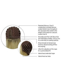 Miles of Style Wig by Raquel Welch | Synthetic Hair | Average Cap