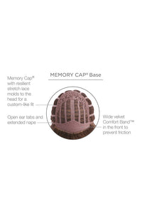 Tress Wig by Raquel Welch | Synthetic Hair | Average Cap