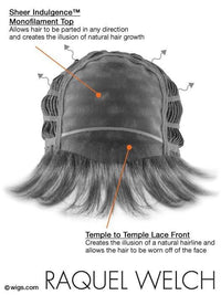 Show Stopper by Raquel Welch | Average Cap