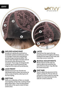 Amy Wig by Envy | Synthetic Hair | Average Cap