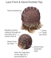 Carte Blanche Wig by Gabor | Synthetic Hair | Average Cap