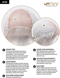 Jane Wig by Envy | Synthetic Hair | Average Cap