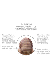 Limelight Wig by Raquel Welch | Heat Friendly Synthetic Hair | Average Cap