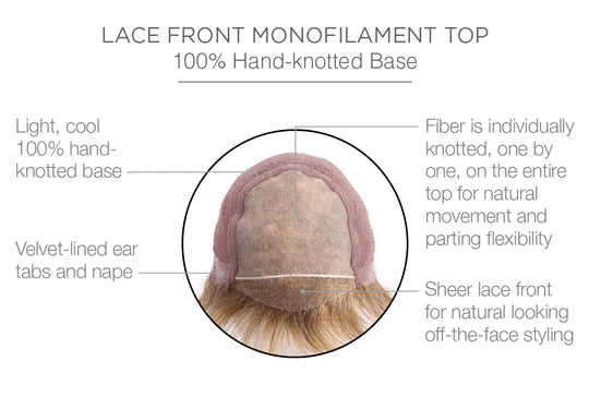 Upstage HT Wig by Raquel Welch | Heat Friendly Synthetic Hair | Average Cap