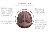 Voltage by Raquel Welch | Average Cap