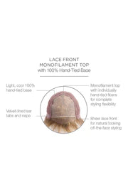 Spotlight Elite HT Wig by Raquel Welch | Heat Friendly Synthetic Hair | Average Cap