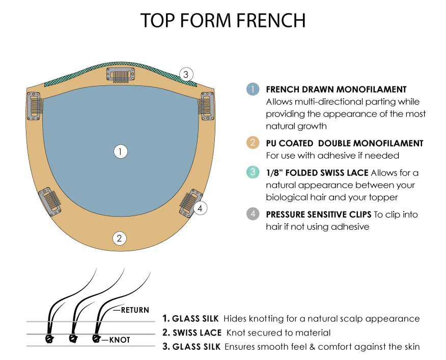 Top Form French 12" Topper by Jon Renau | Renau Exclusive