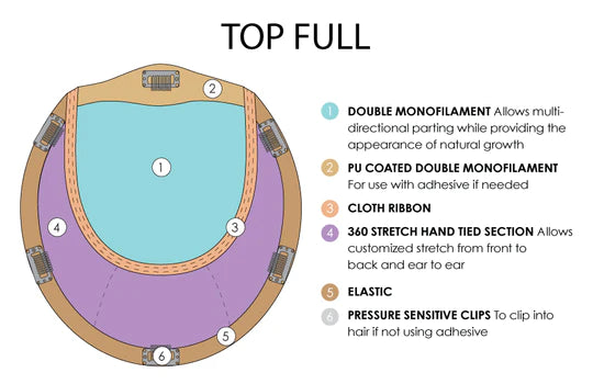 Top Full Topper 12" | Synthetic Fiber