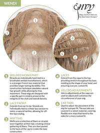 Wendi Wig by Envy | Synthetic Hair | Average Cap