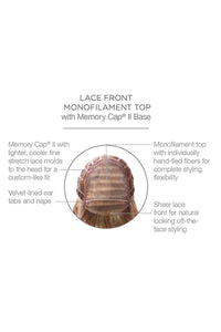 Goddess Wig by Raquel Welch | Heat Friendly Synthetic Hair | Average Cap