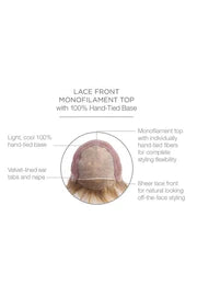 Winner Elite HT Wig by Raquel Welch | Synthetic Hair | Average Cap